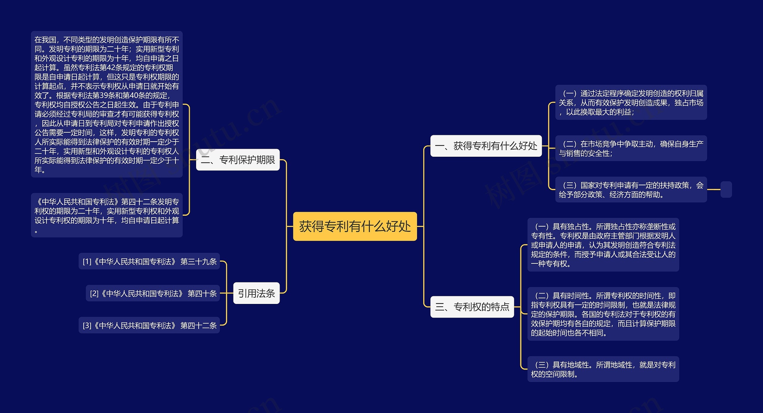 获得专利有什么好处思维导图