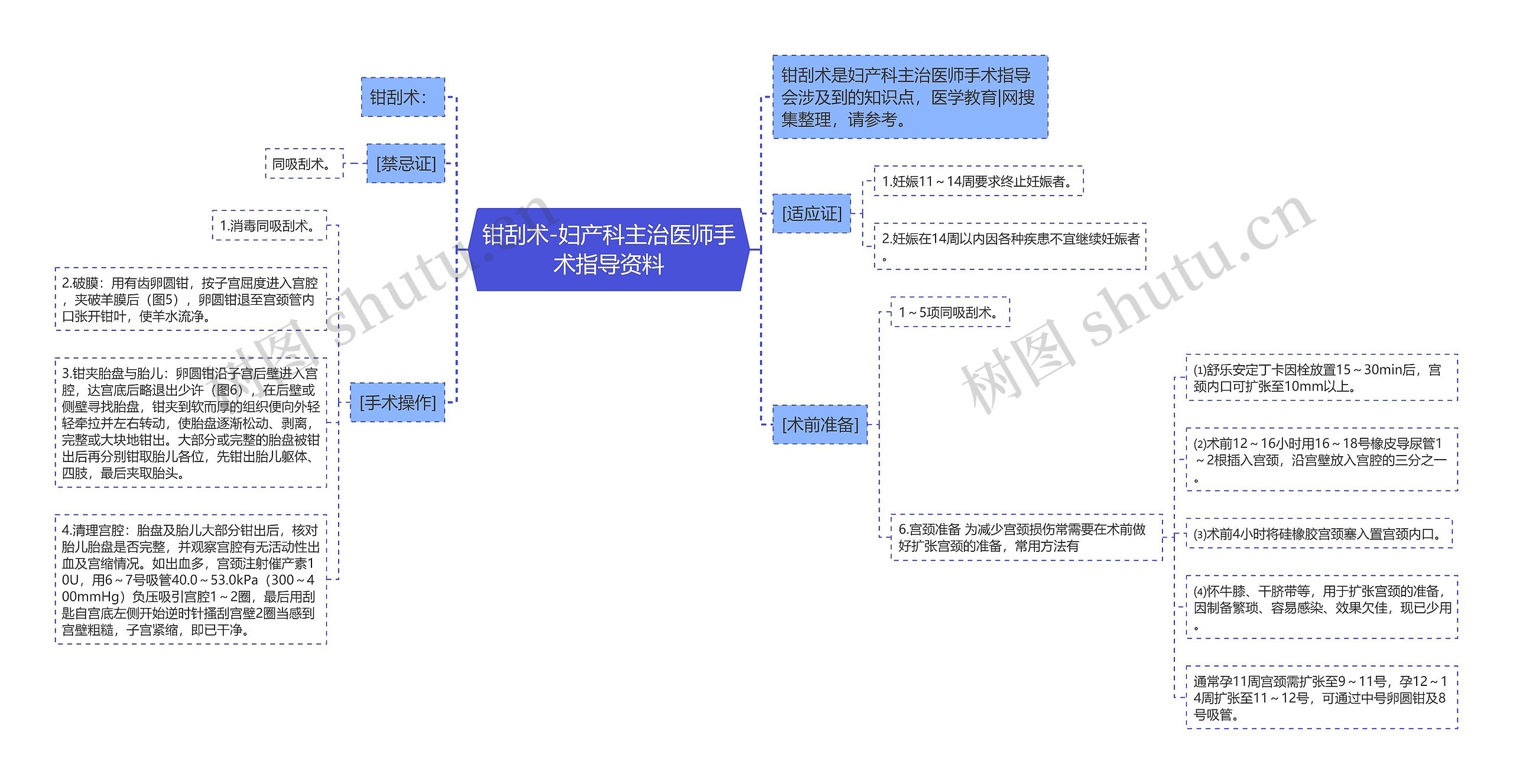 钳刮术-妇产科主治医师手术指导资料 钳刮术-妇产科主治医师手术指导资料