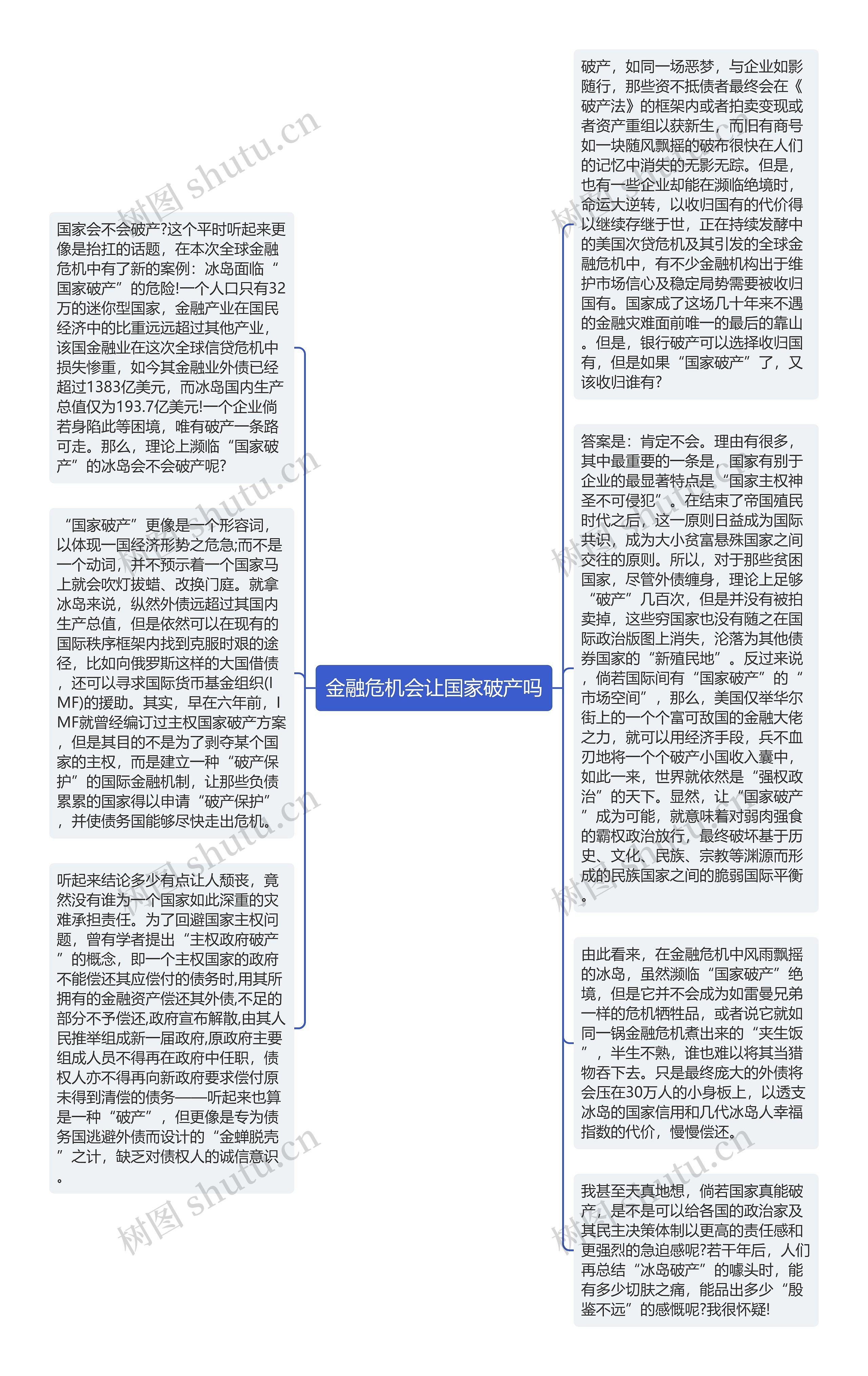 金融危机会让国家破产吗