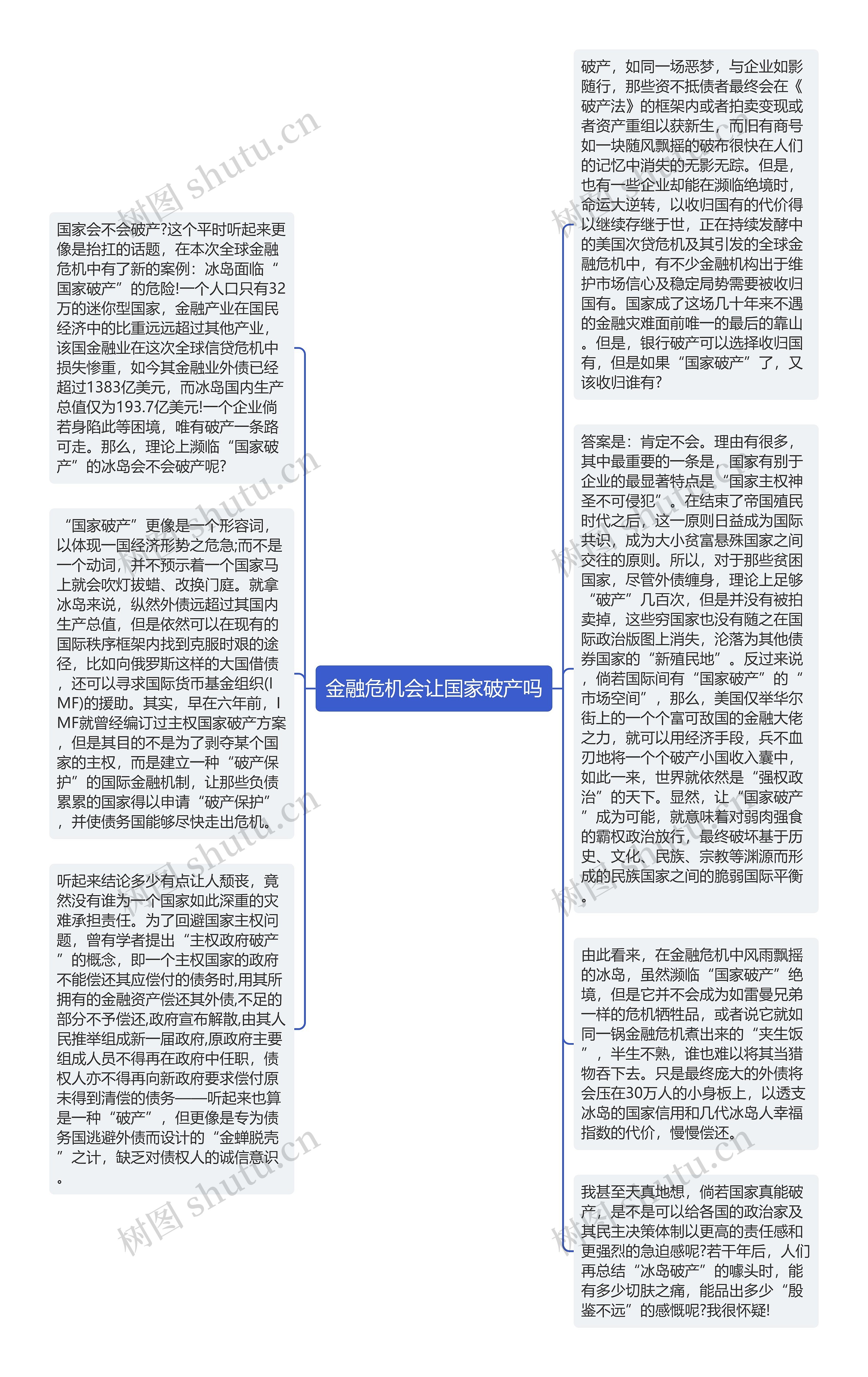 金融危机会让国家破产吗思维导图