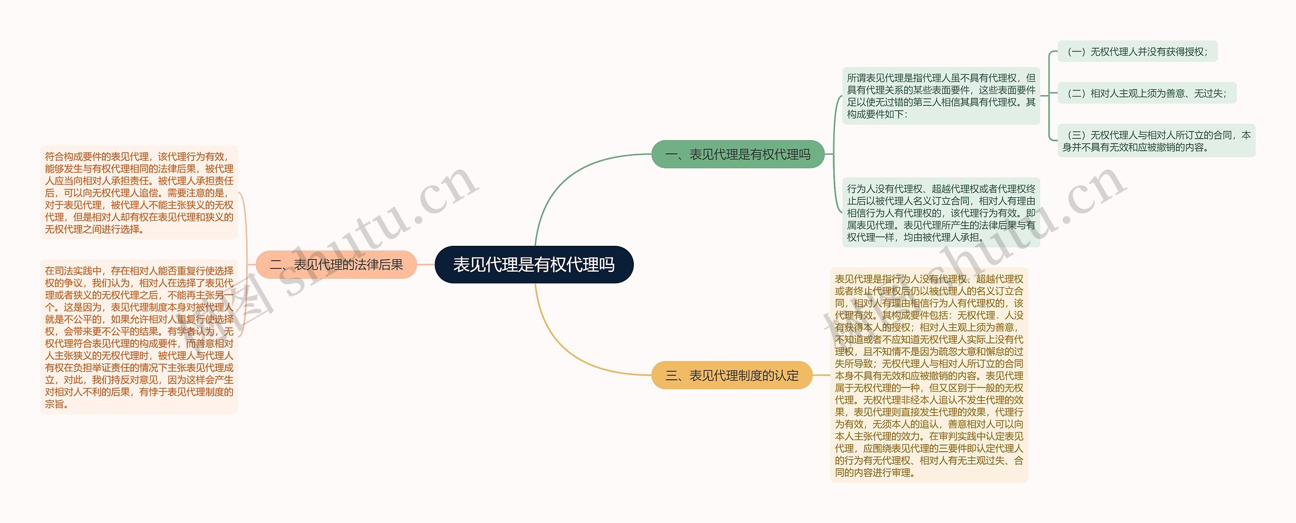 表见代理是有权代理吗