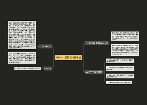 专利转让需要缴纳什么税