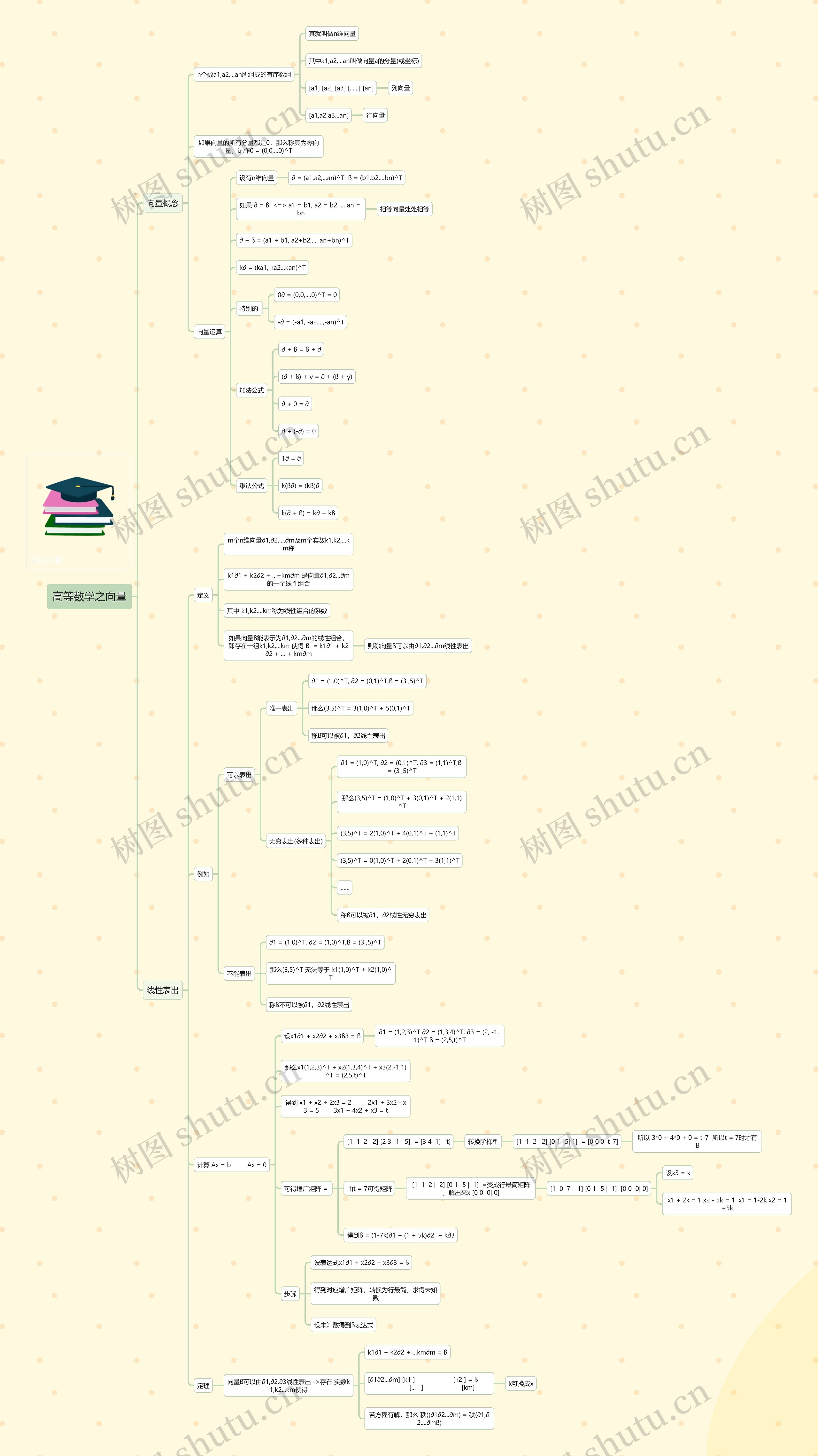 高等数学之向量 高等数学之向量