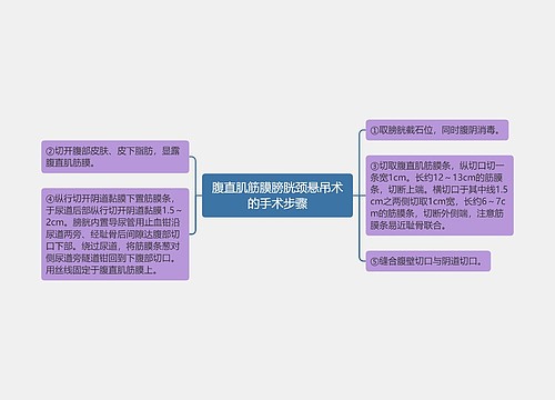 腹直肌筋膜膀胱颈悬吊术的手术步骤