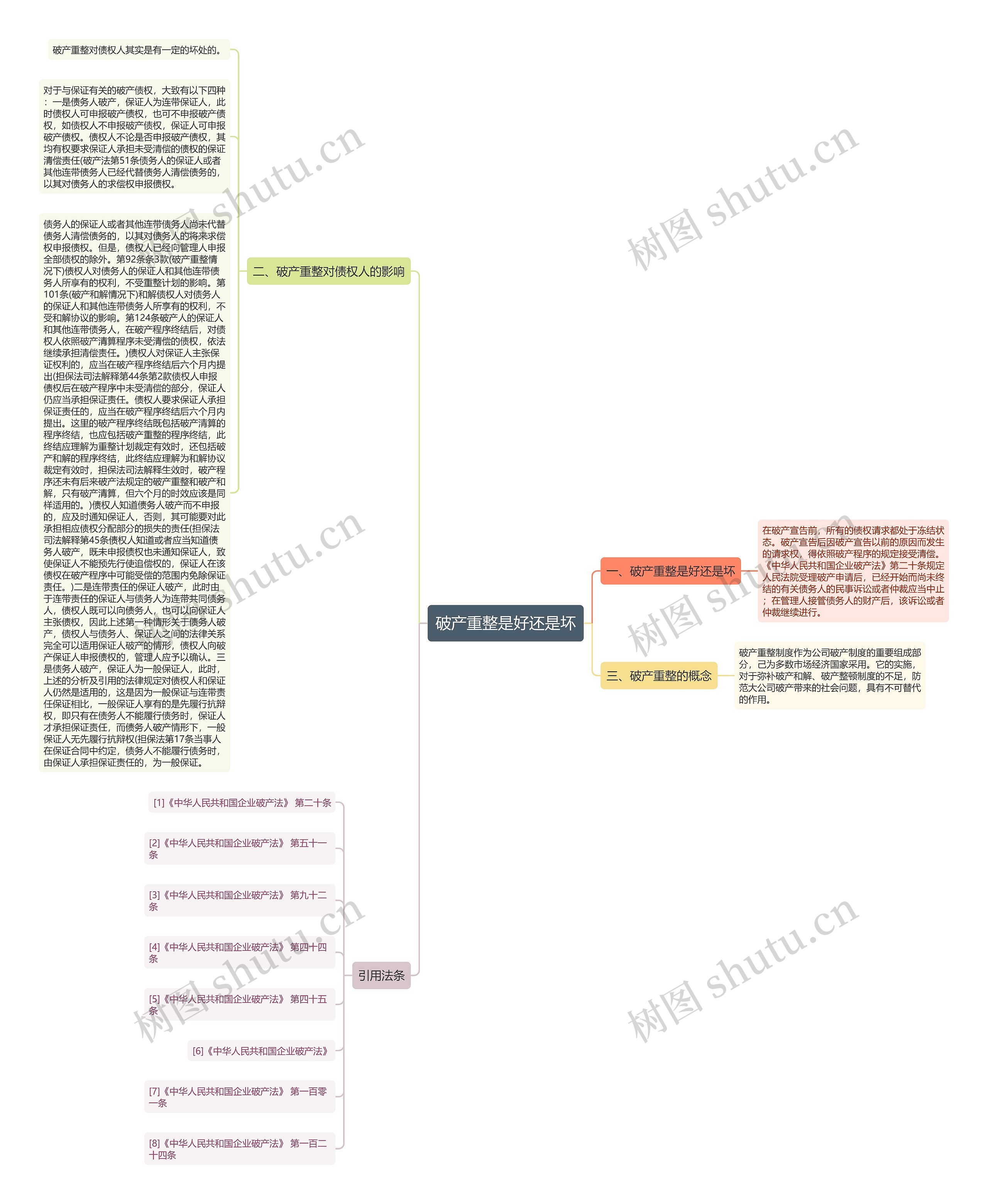 破产重整是好还是坏思维导图