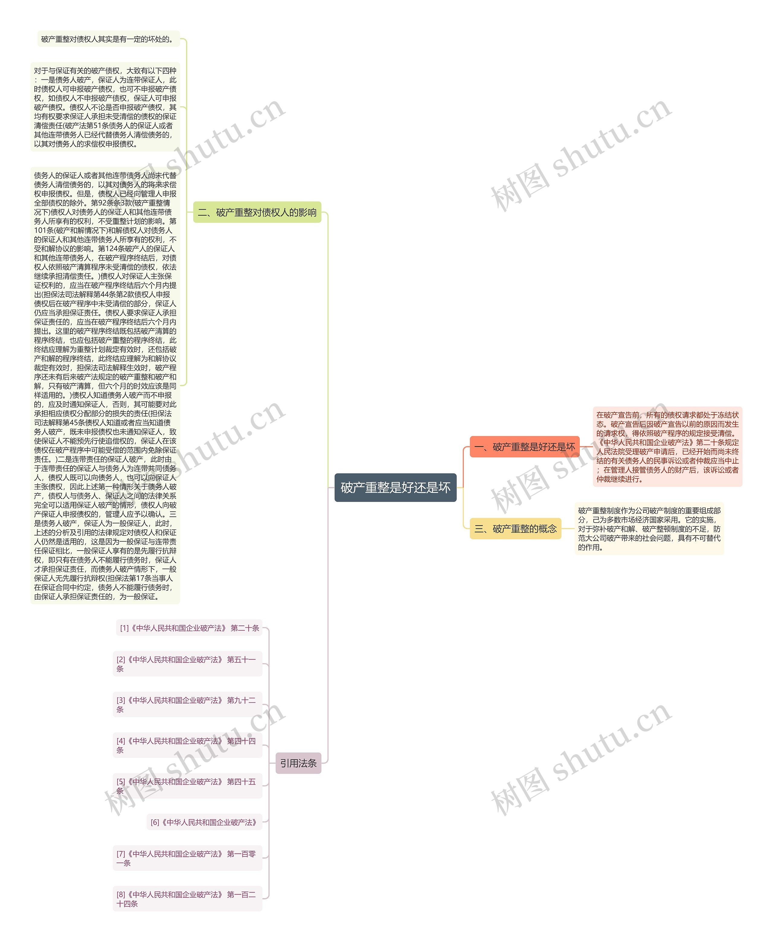 破产重整是好还是坏 破产重整是好还是坏
