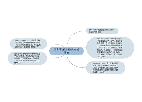 富士新型传感器专利佳能害怕