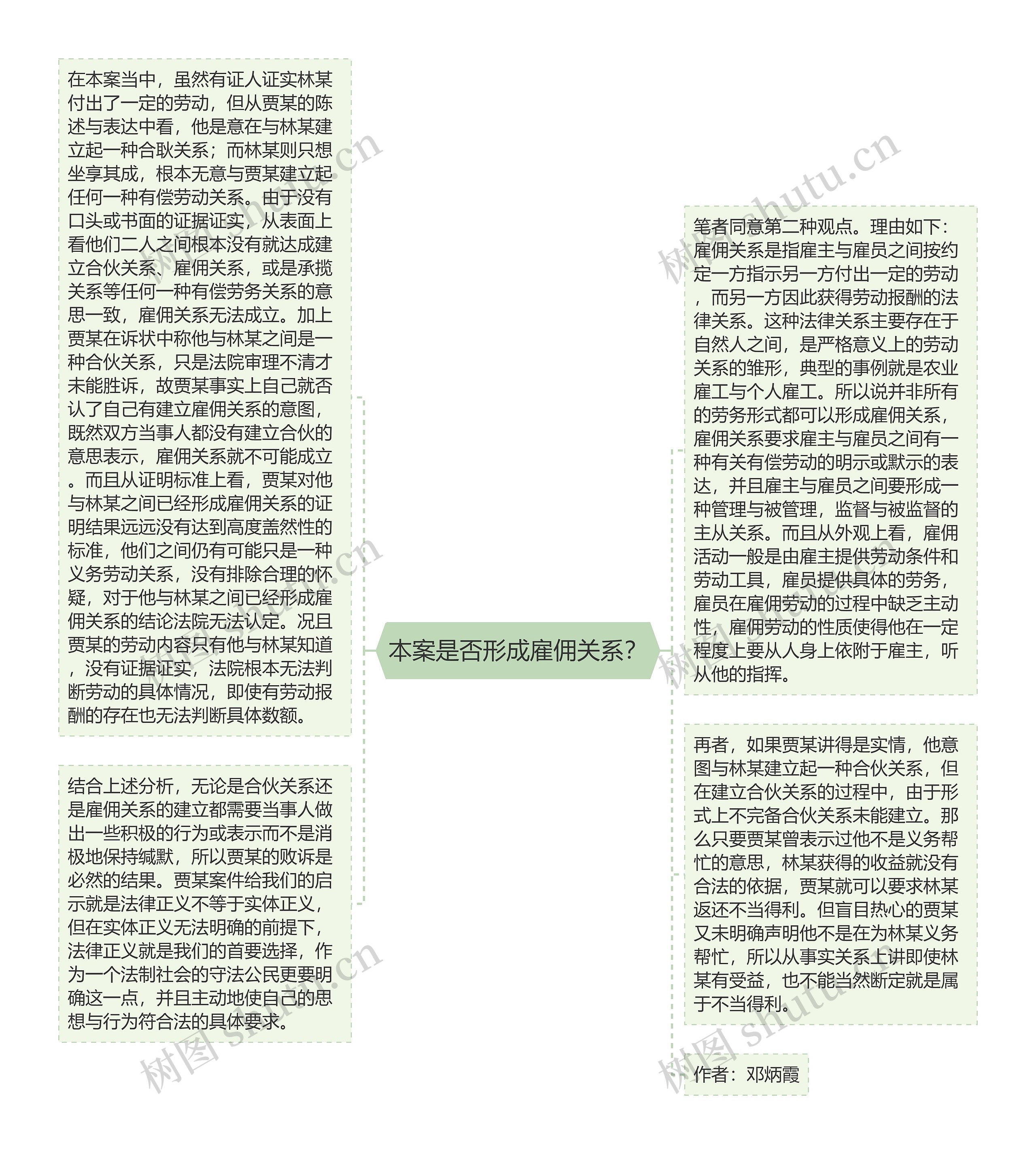 本案是否形成雇佣关系？思维导图