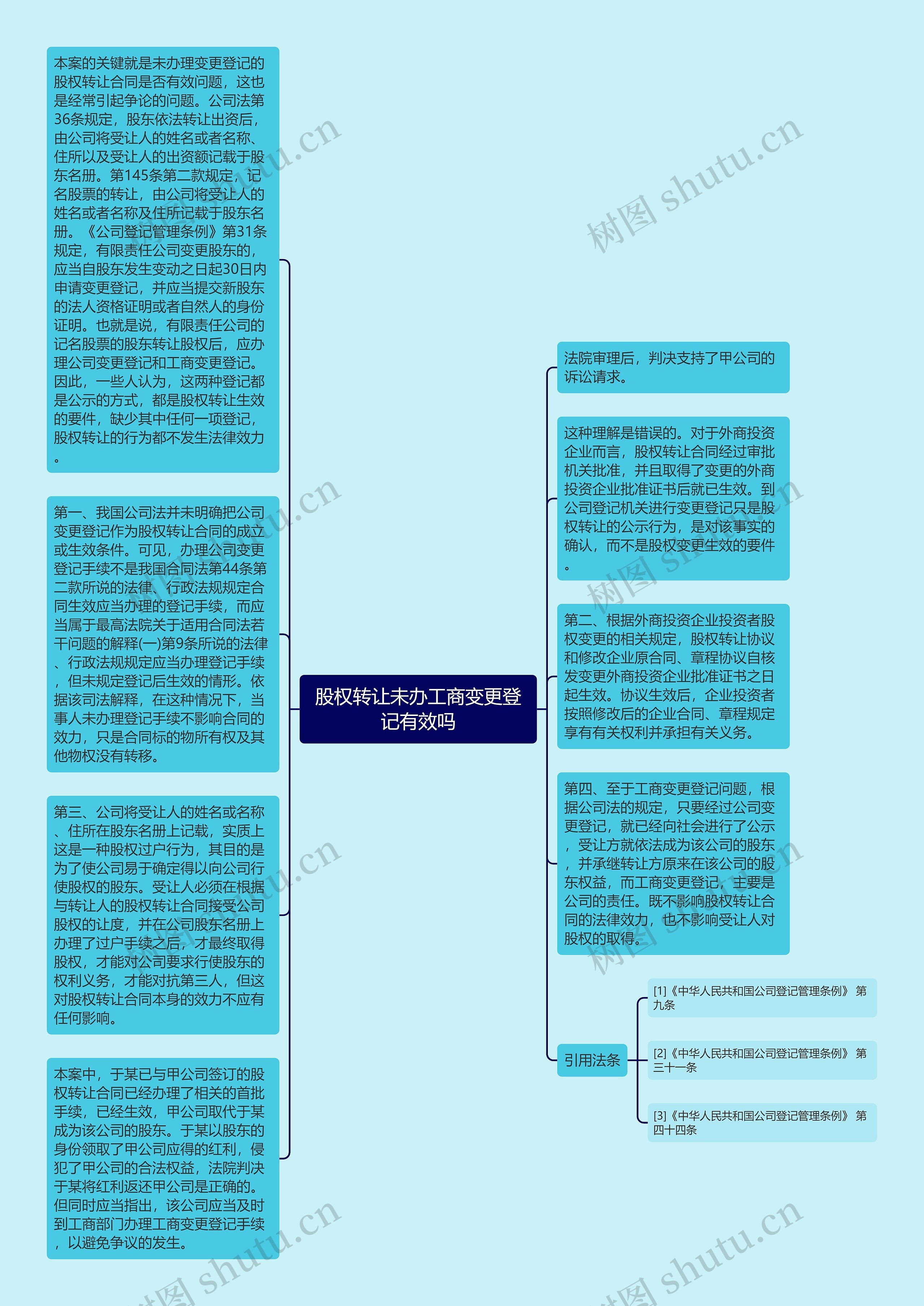 股权转让未办工商变更登记有效吗