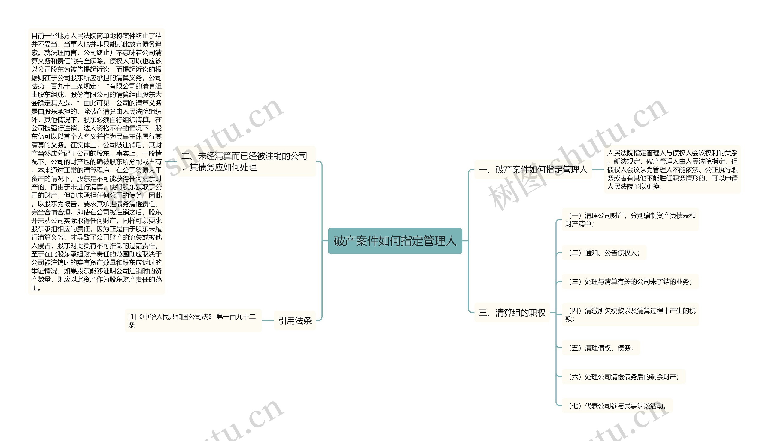 破产案件如何指定管理人思维导图