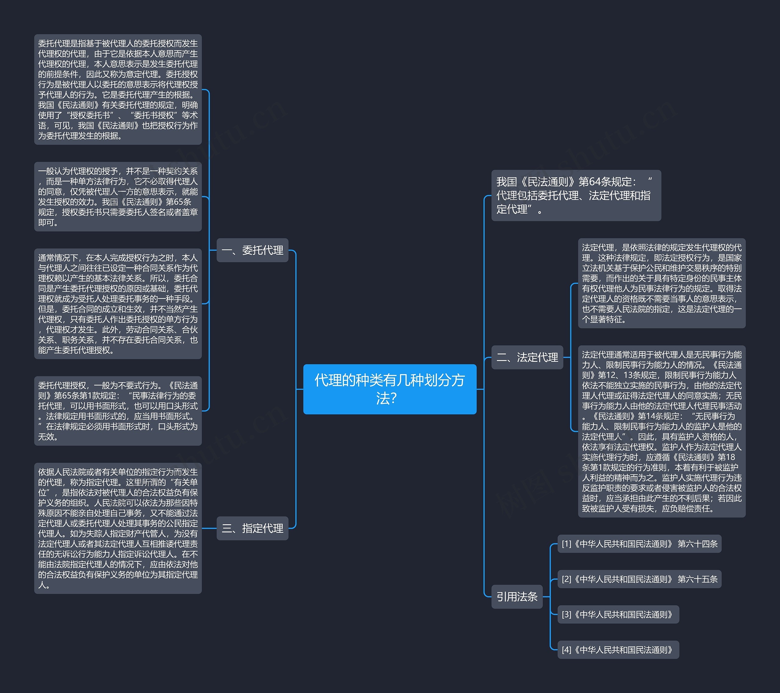 代理的种类有几种划分方法？思维导图