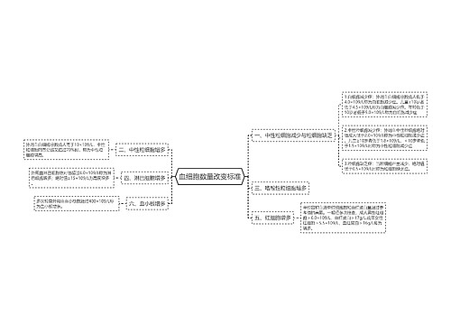 血细胞数量改变标准