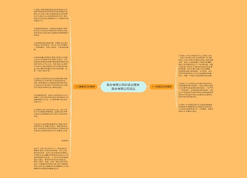 股份有限公司的设立程序 股份有限公司设立