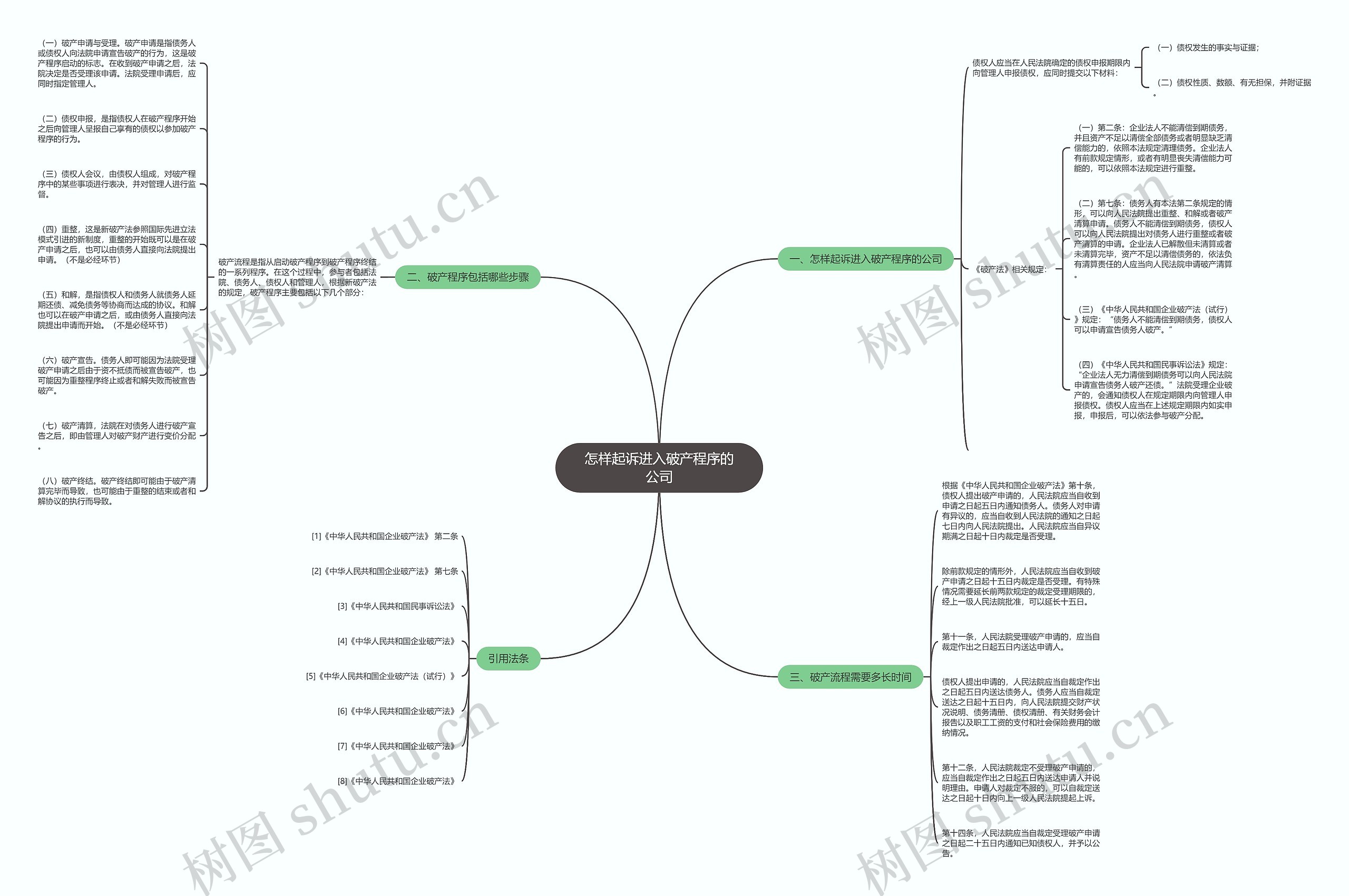 怎样起诉进入破产程序的公司 怎样起诉进入破产程序的公司
