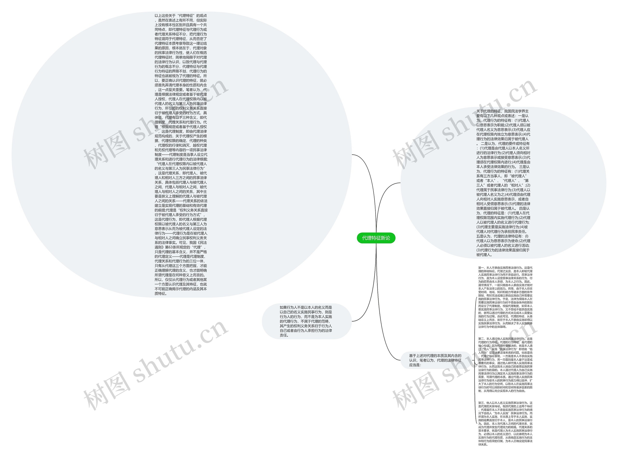 代理特征新论思维导图