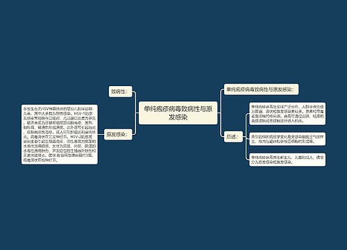 单纯疱疹病毒致病性与原发感染