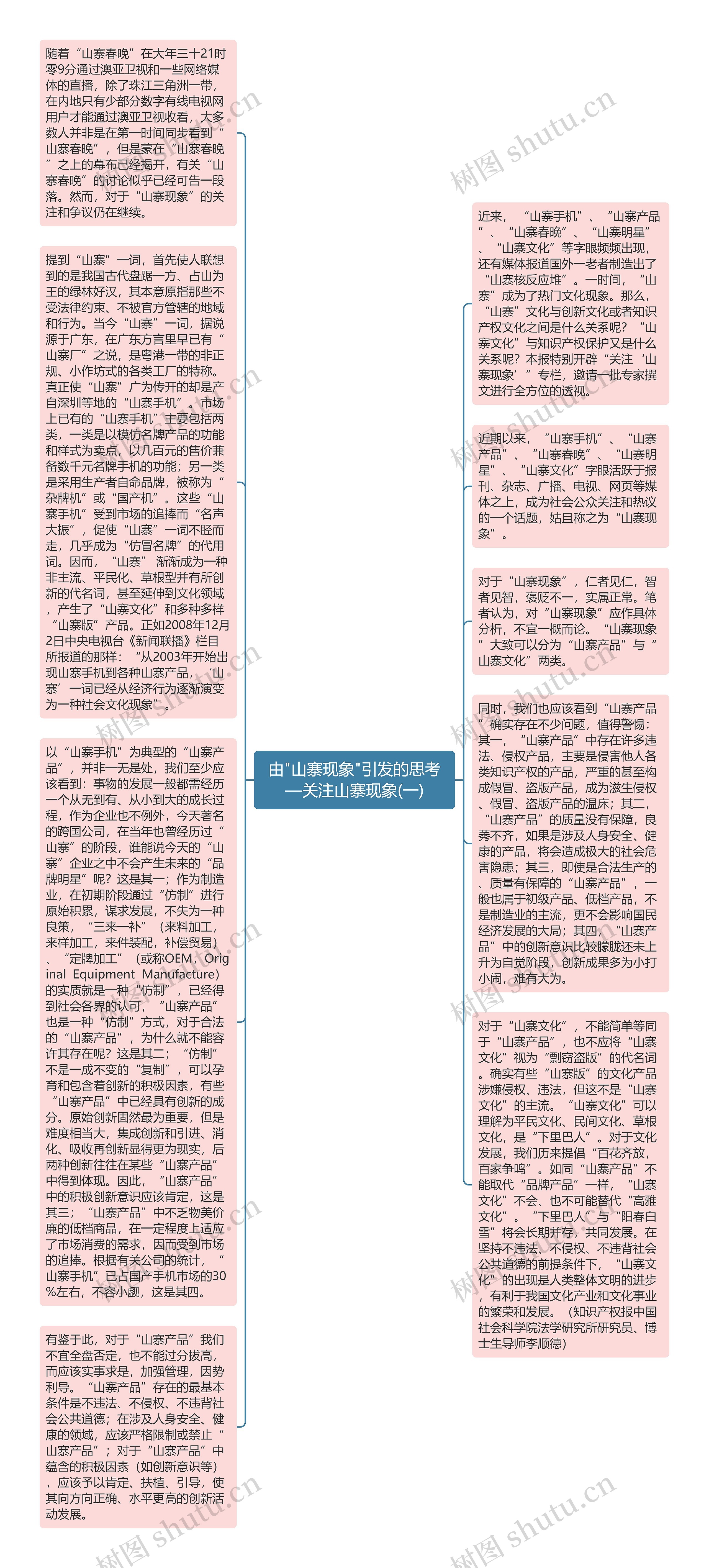 由"山寨现象"引发的思考—关注山寨现象(一)