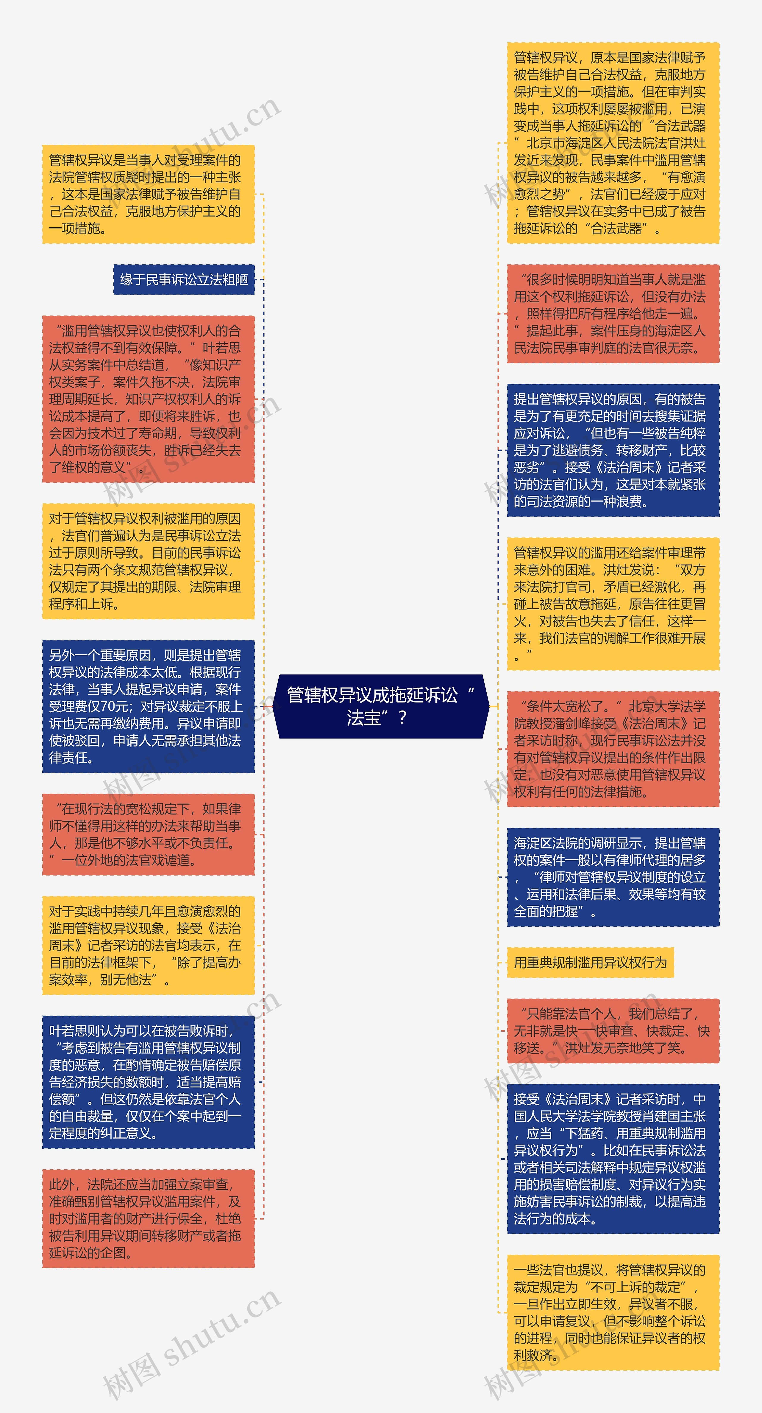 管辖权异议成拖延诉讼“法宝”？