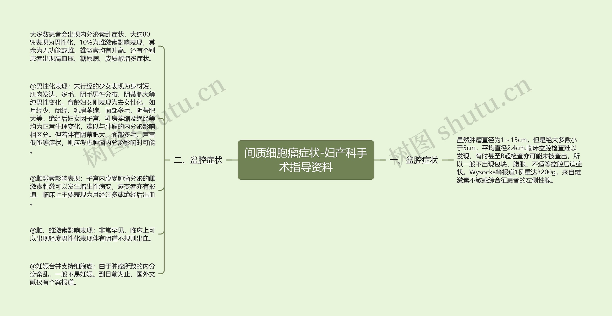 间质细胞瘤症状-妇产科手术指导资料思维导图