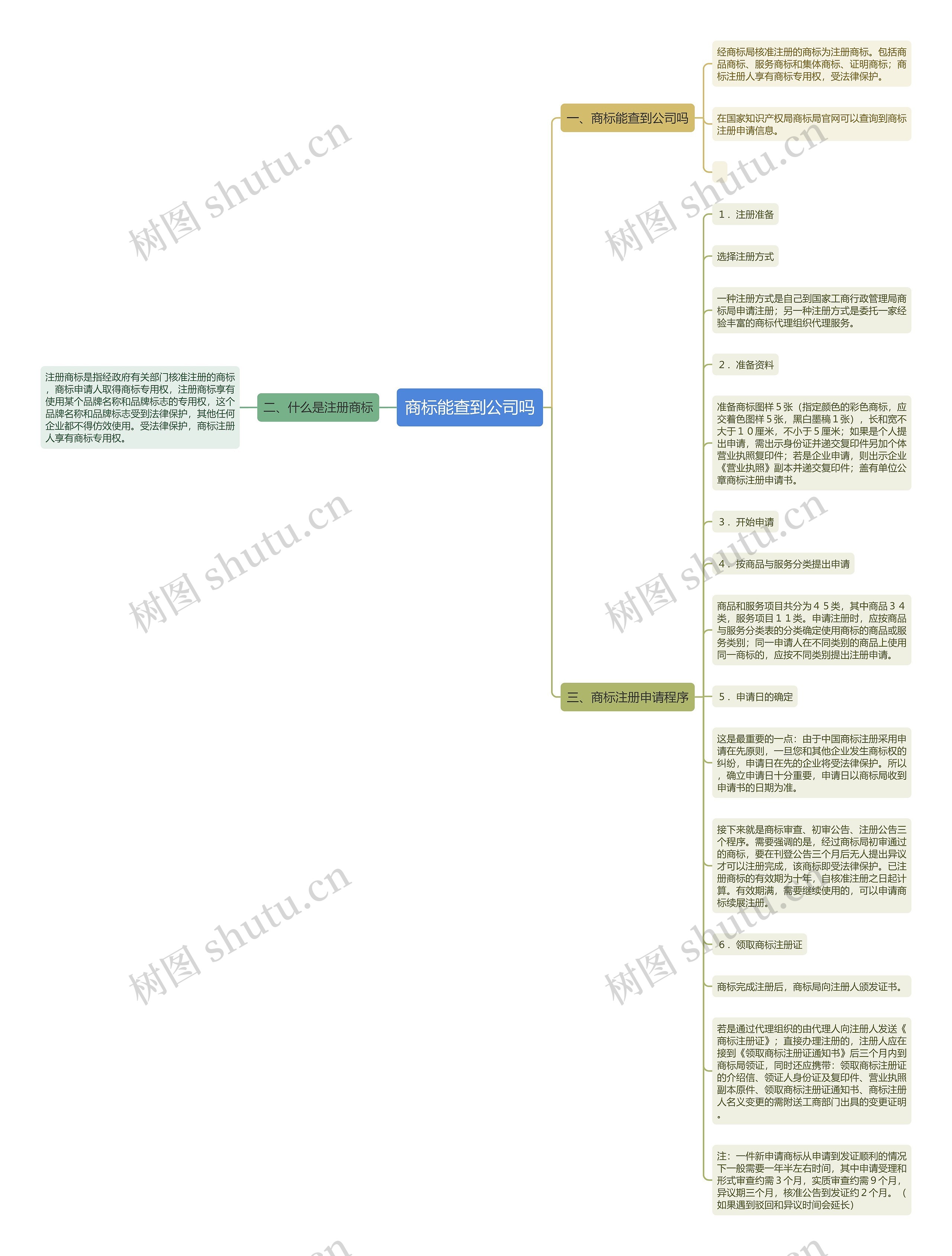 商标能查到公司吗