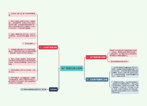 破产重整的最长期限