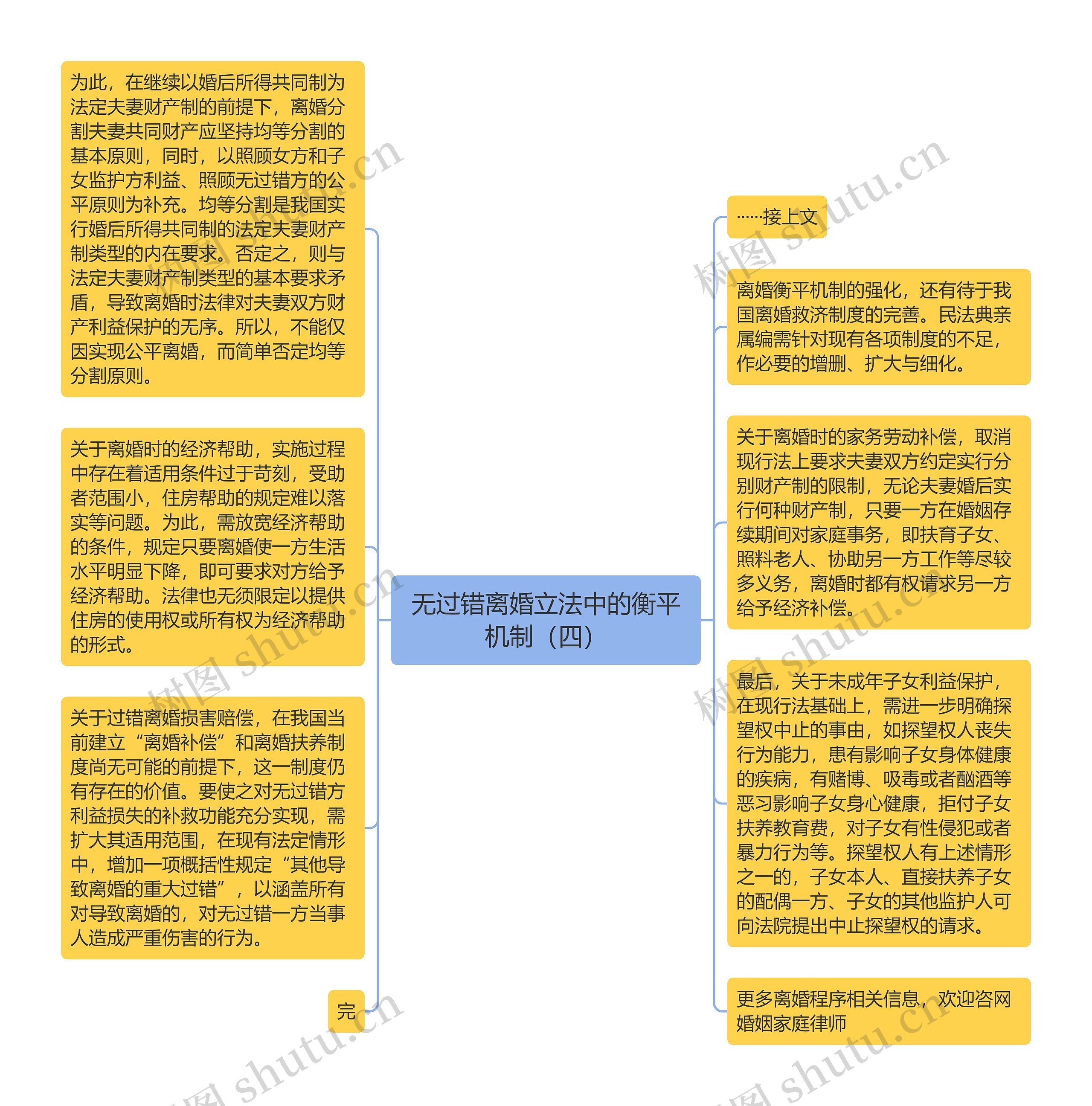 无过错离婚立法中的衡平机制（四）思维导图