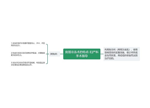 宫颈冷冻术的特点-妇产科手术指导