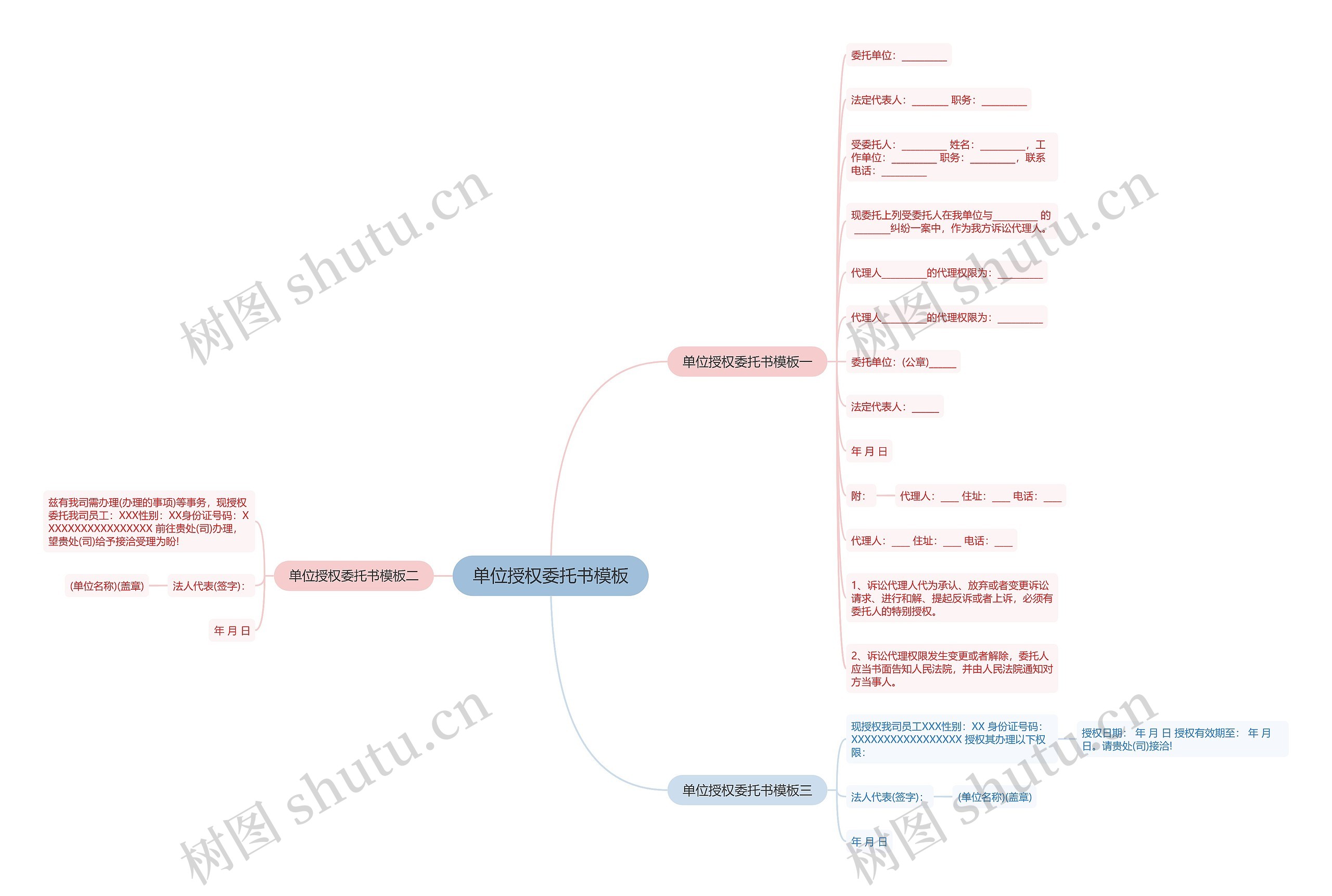 单位授权委托书思维导图