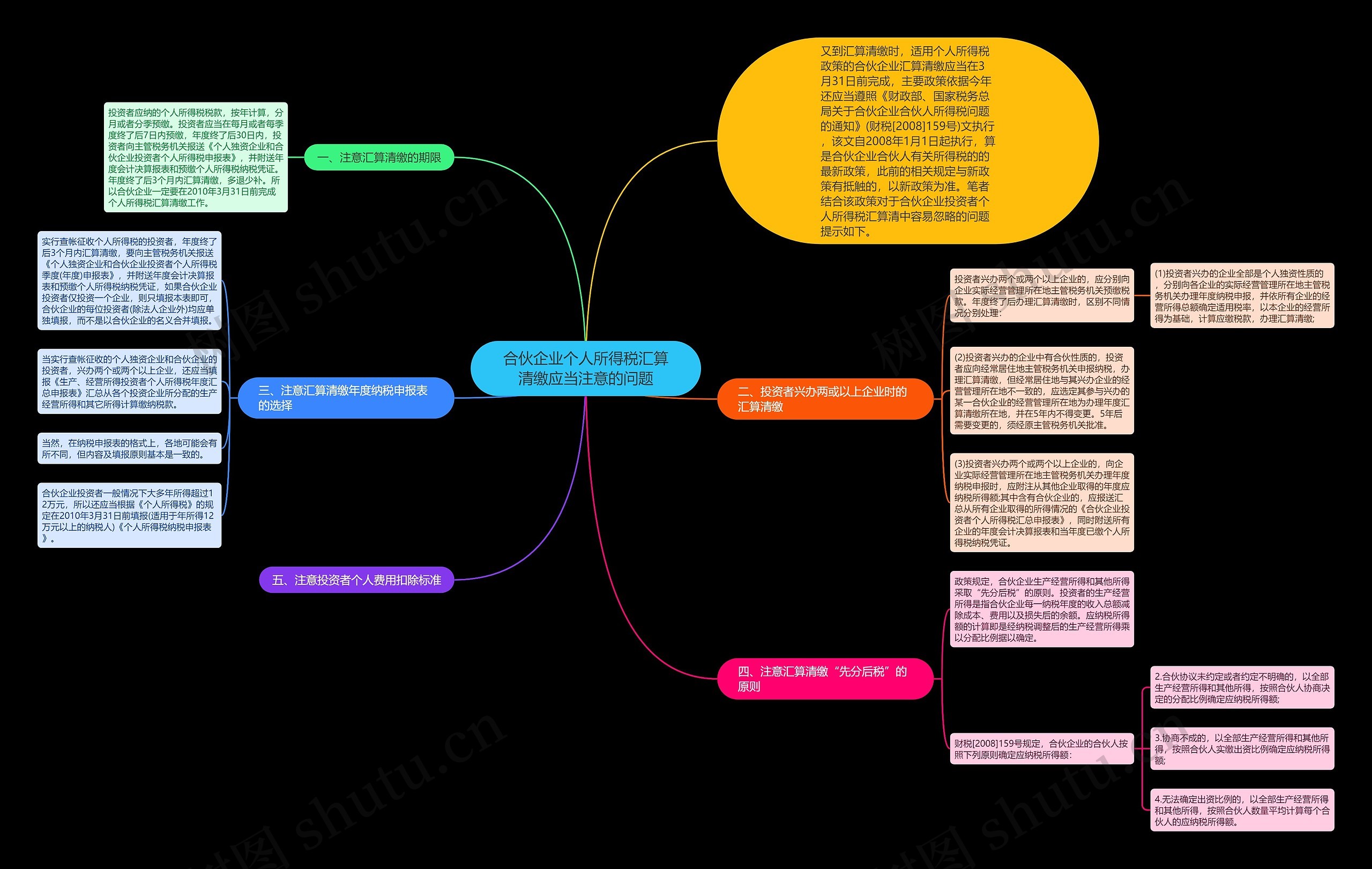 合伙企业个人所得税汇算清缴应当注意的问题