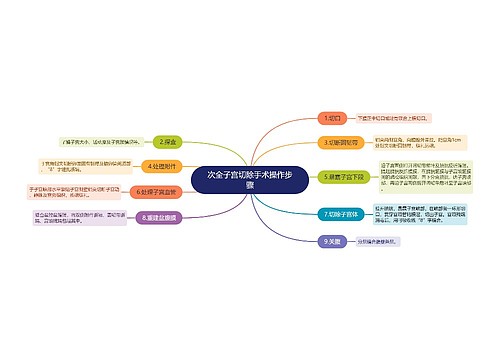 次全子宫切除手术操作步骤