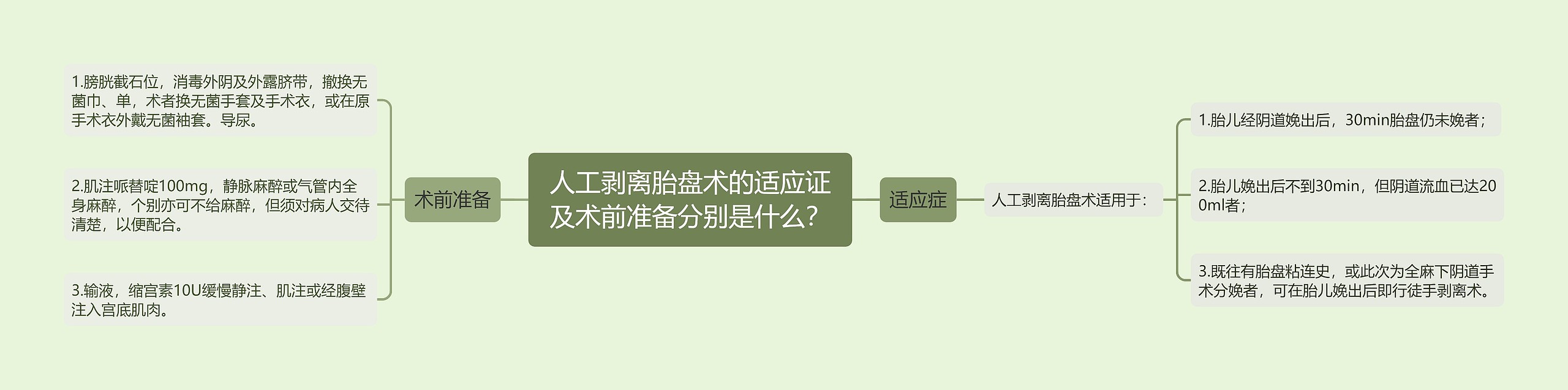 人工剥离胎盘术的适应证及术前准备分别是什么？