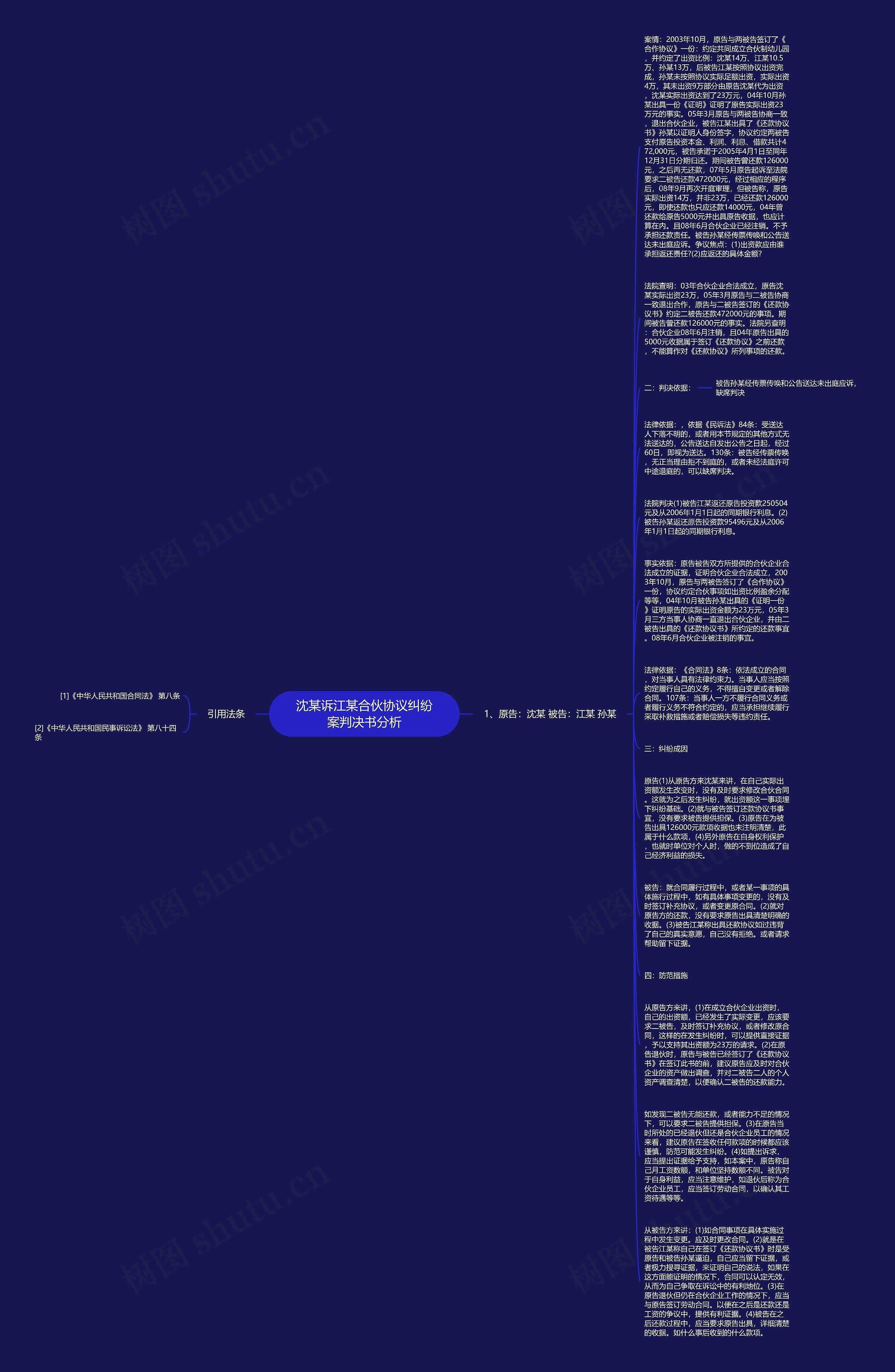 沈某诉江某合伙协议纠纷案判决书分析思维导图