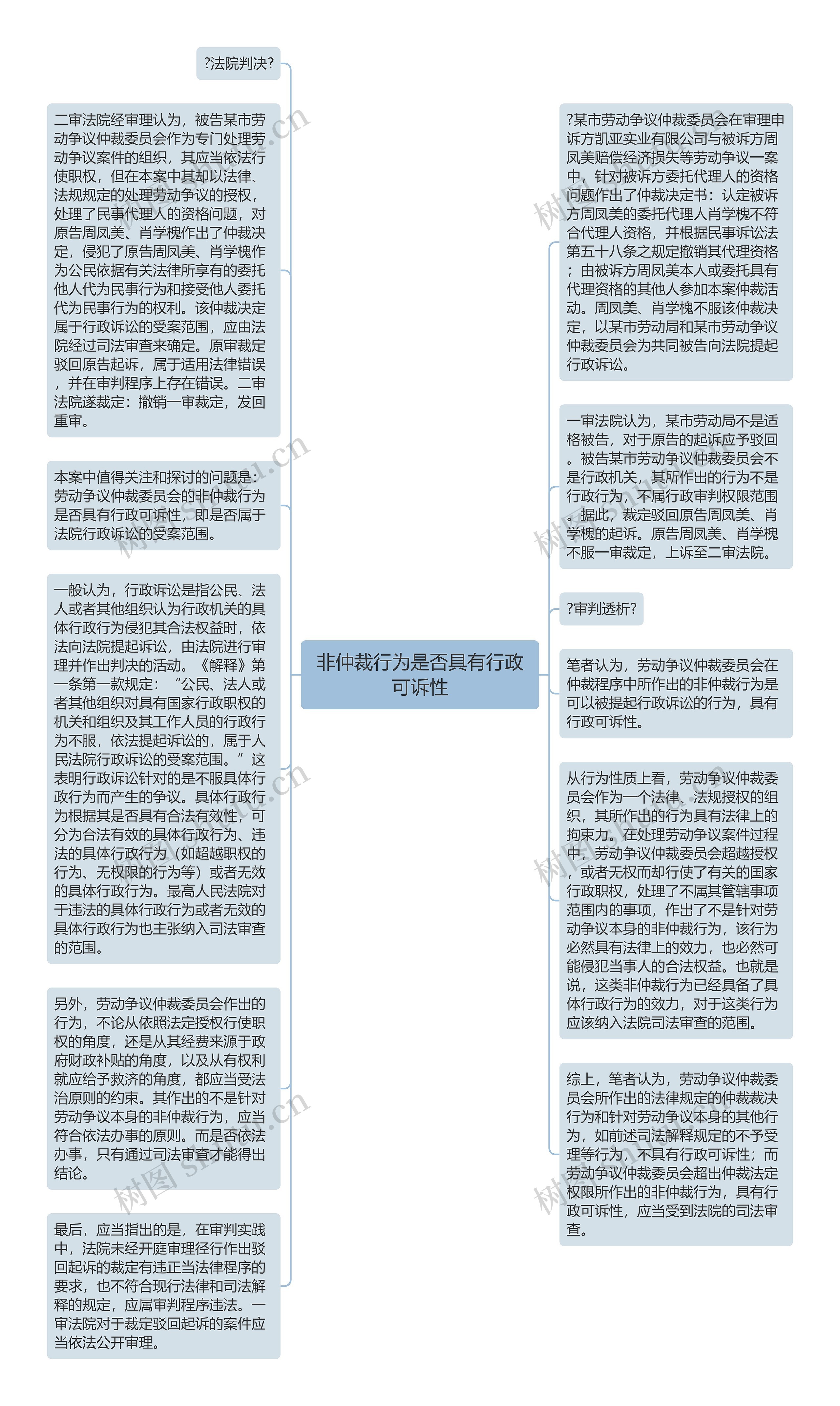 非仲裁行为是否具有行政可诉性