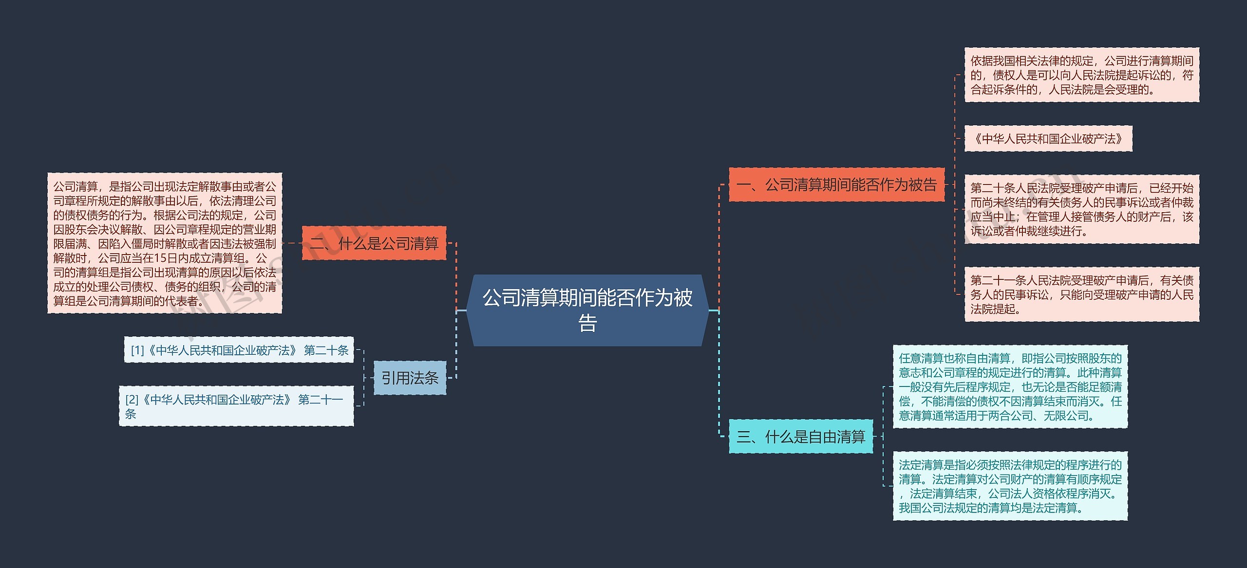 公司清算期间能否作为被告思维导图