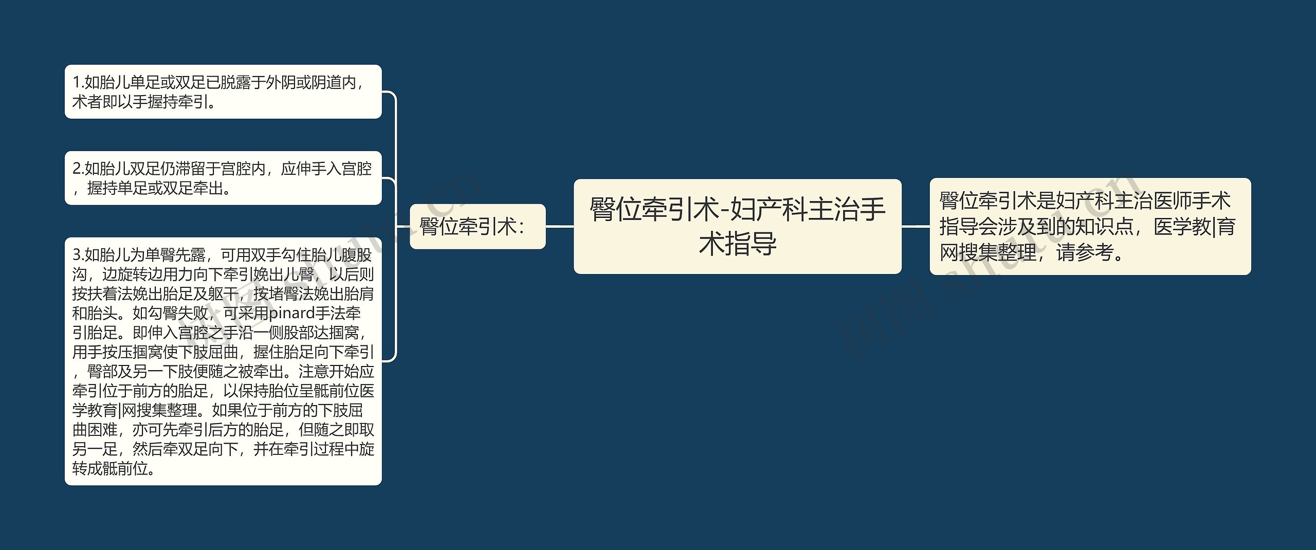 臀位牵引术-妇产科主治手术指导 臀位牵引术-妇产科主治手术指导