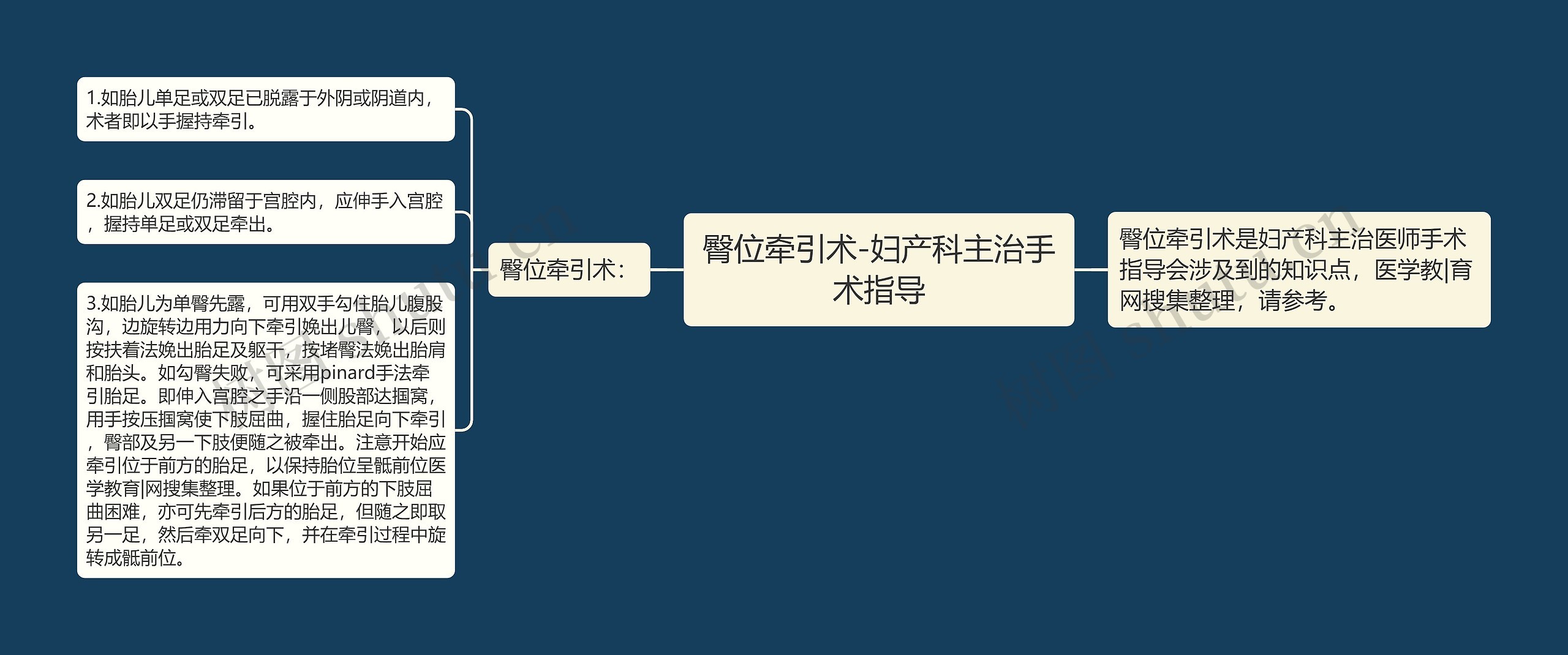 臀位牵引术-妇产科主治手术指导思维导图