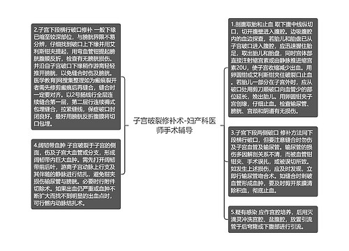 子宫破裂修补术-妇产科医师手术辅导