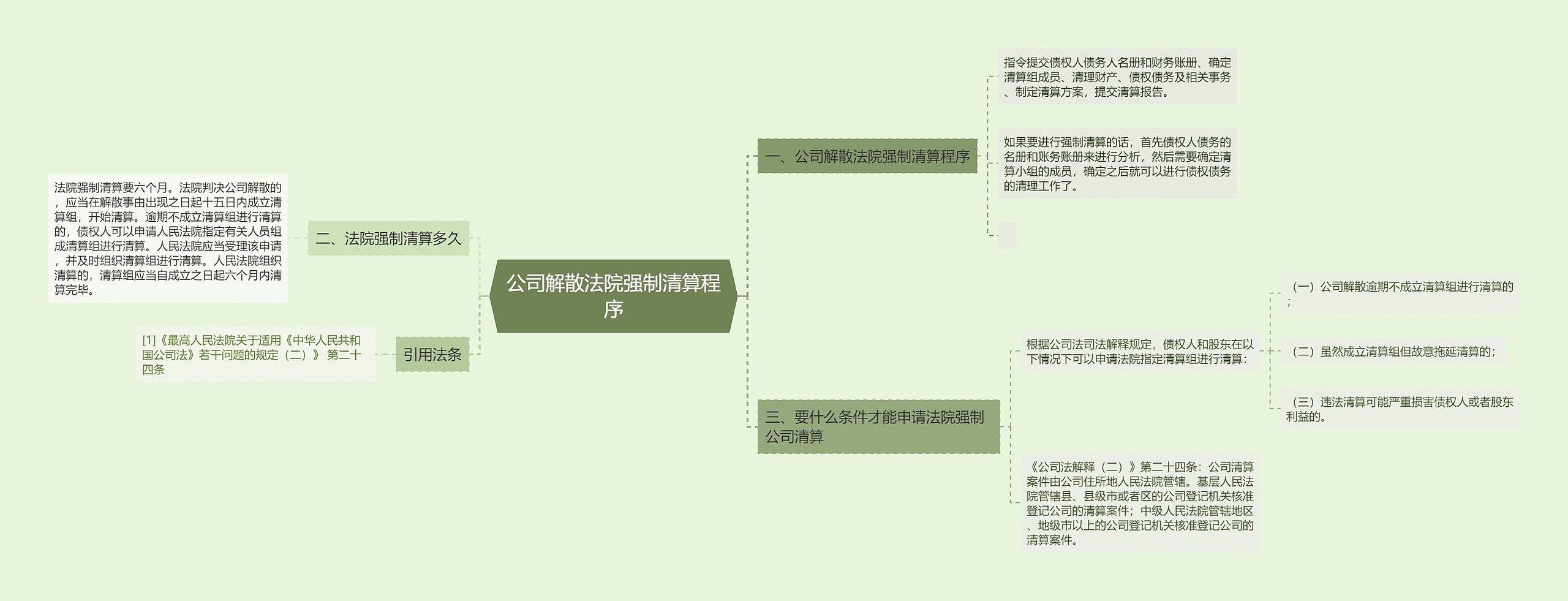 公司解散法院强制清算程序思维导图