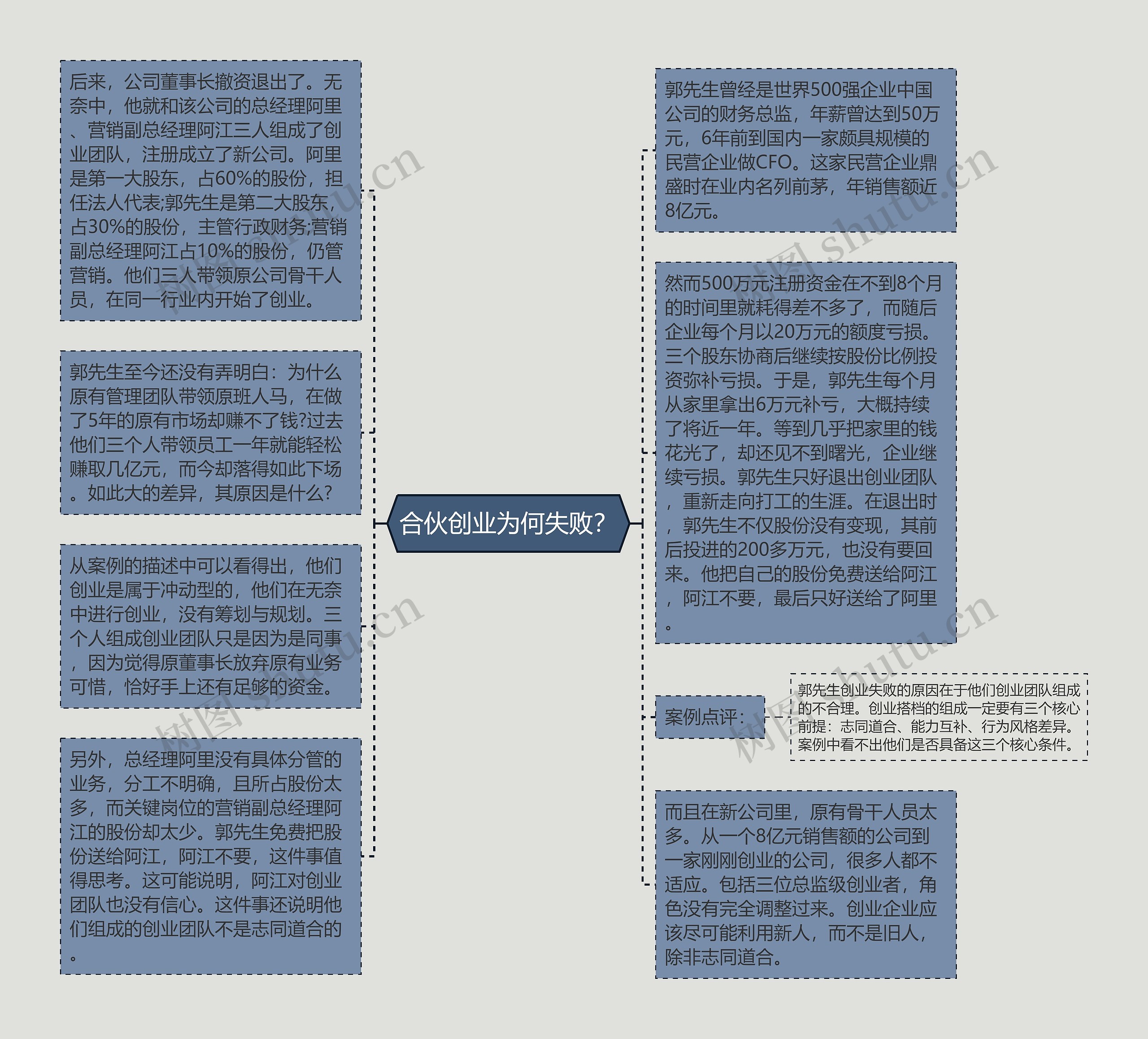 合伙创业为何失败？