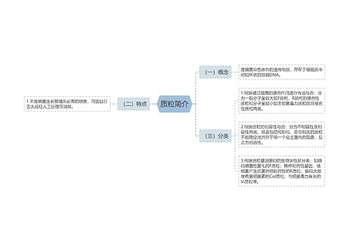 质粒简介