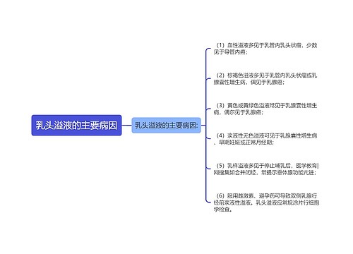 乳头溢液的主要病因