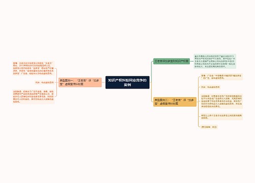 知识产权纠纷同业竞争的案例