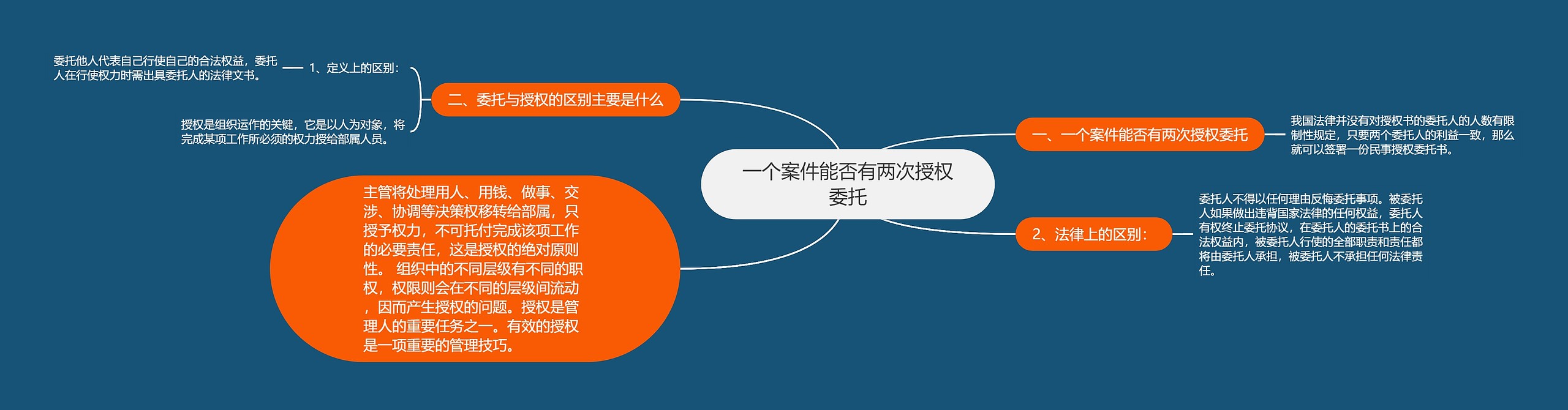 一个案件能否有两次授权委托 一个案件能否有两次授权委托