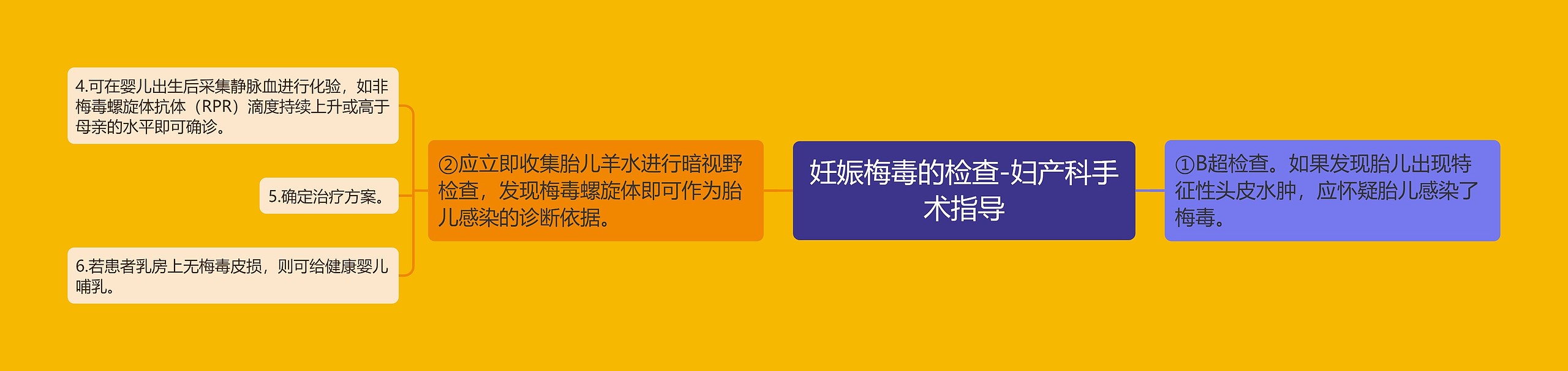 妊娠梅毒的检查-妇产科手术指导