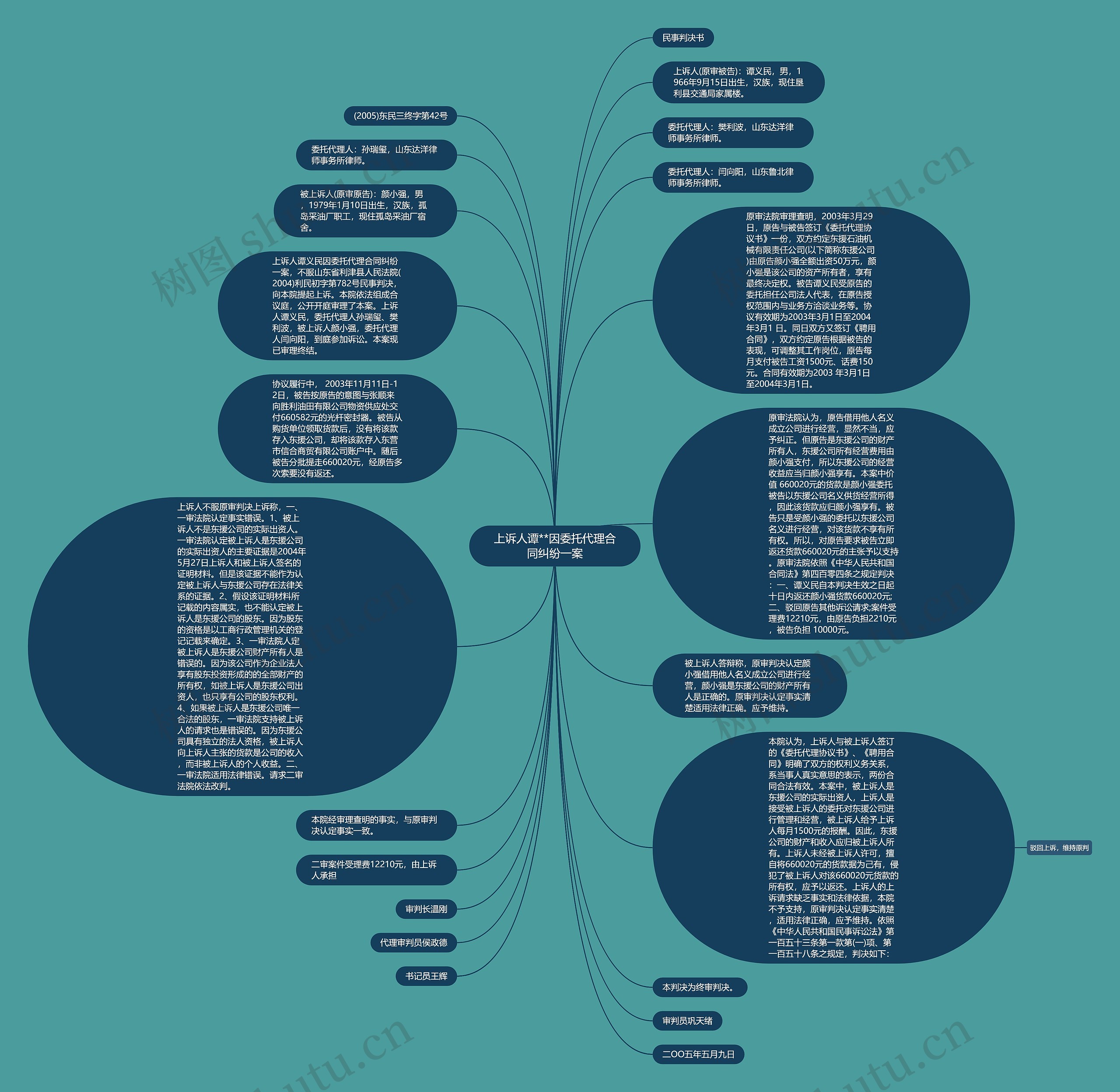 上诉人谭**因委托代理合同纠纷一案思维导图