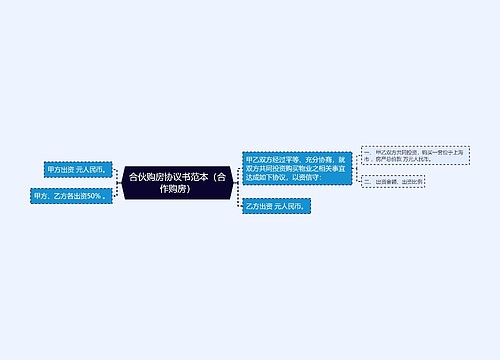 合伙购房协议书范本（合作购房）