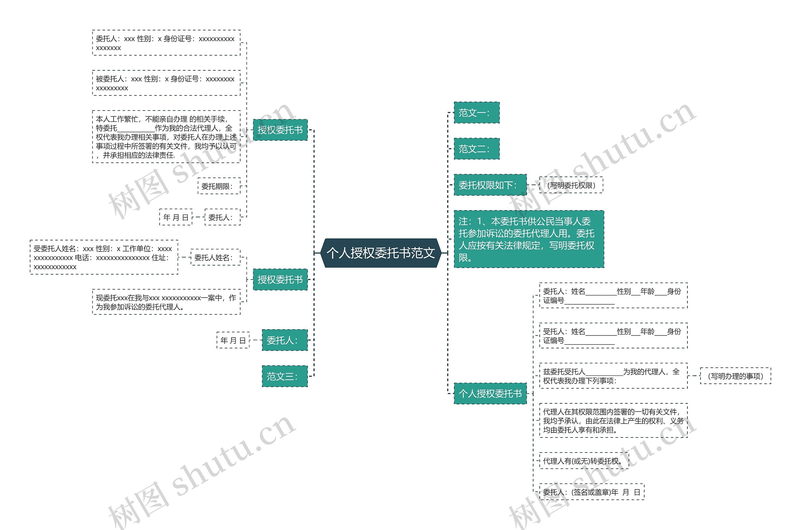 个人授权委托书范文