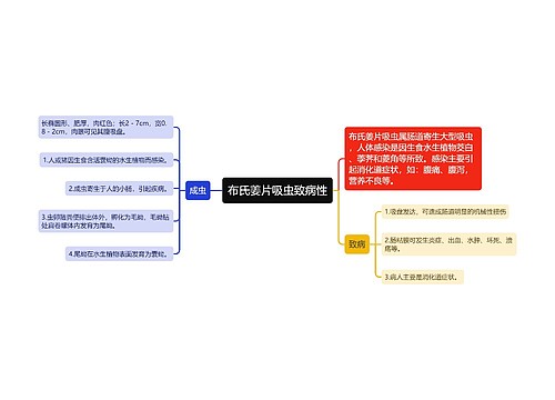 布氏姜片吸虫致病性