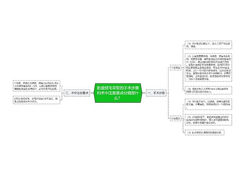 胎盘绒毛采取的手术步骤和术中注意要点分别是什么？