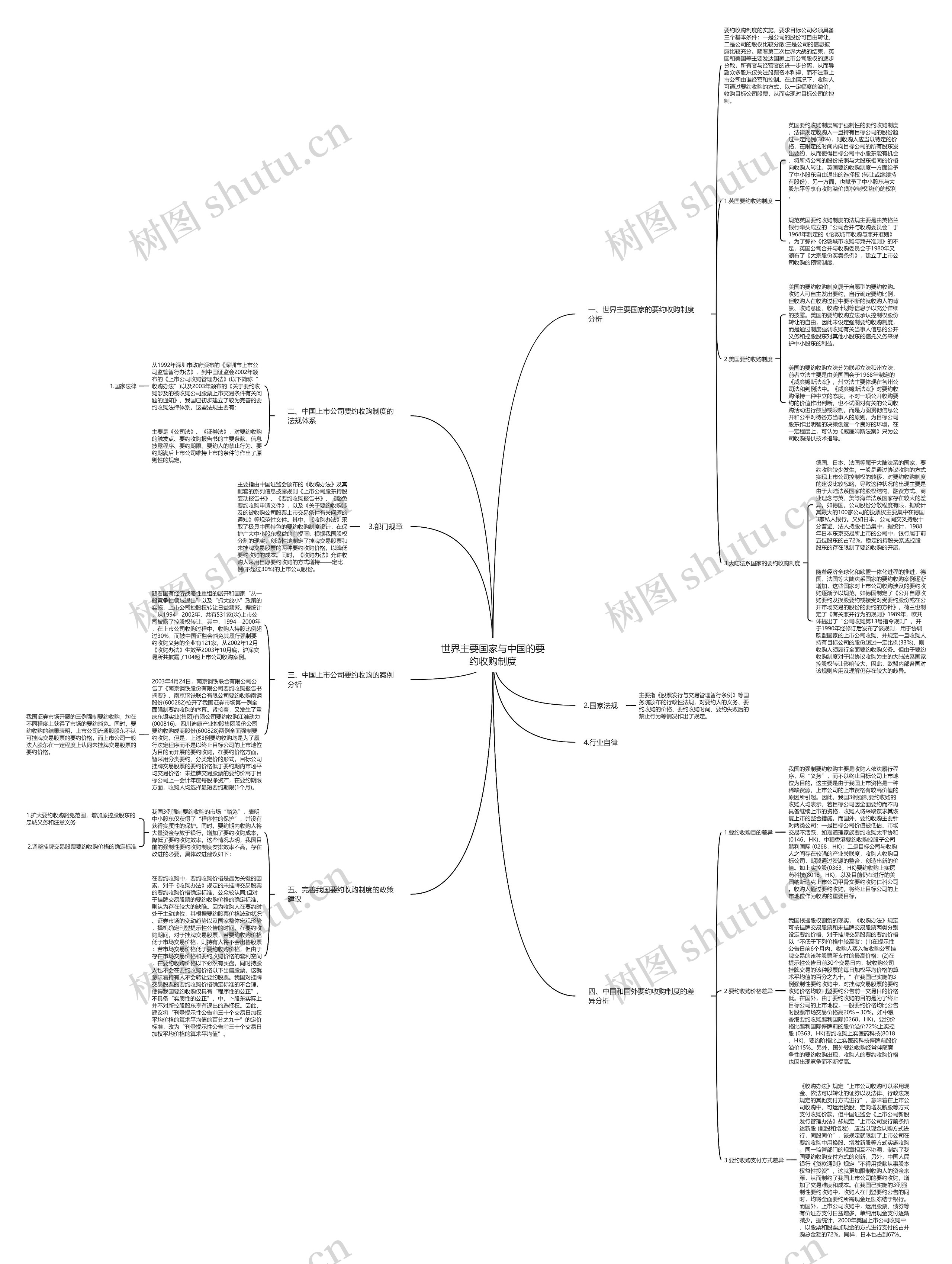 世界主要国家与中国的要约收购制度 世界主要国家与中国的要约收购制度